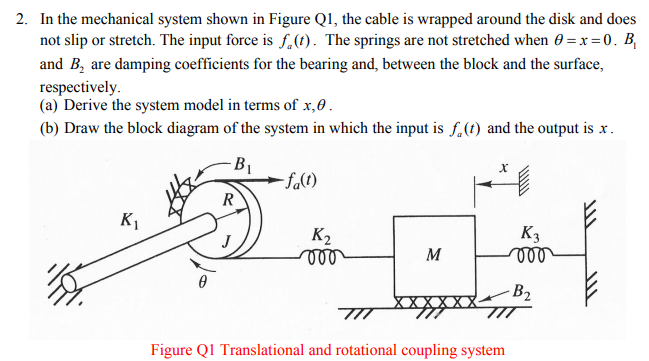 Solved 2. In The Mechanical System Shown In Figure Q1, The | Chegg.com