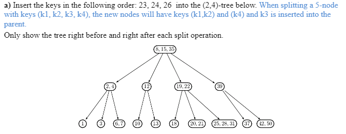 Solved a) Insert the keys in the following order: 23,24,26 | Chegg.com