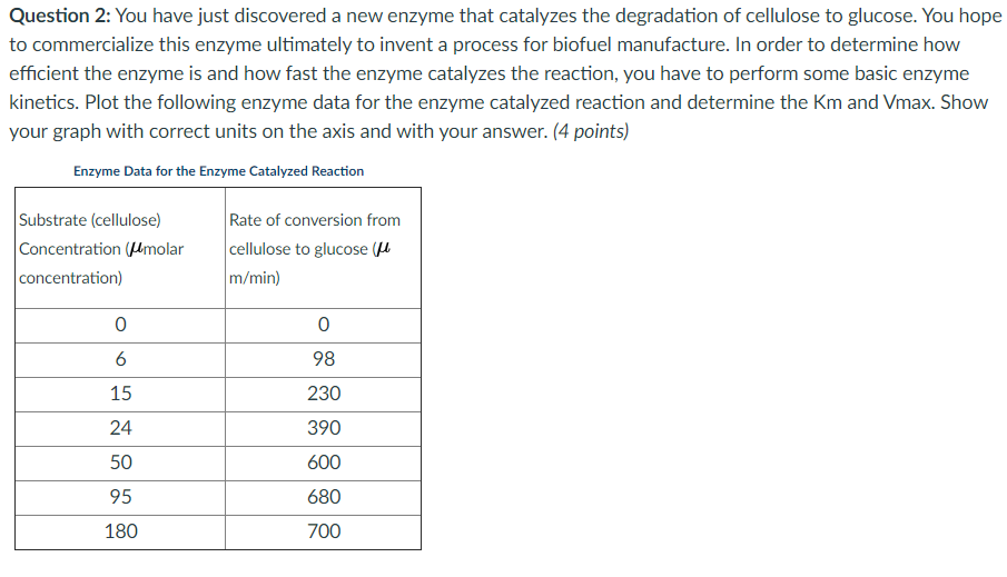Solved Question 2: You have just discovered a new enzyme | Chegg.com