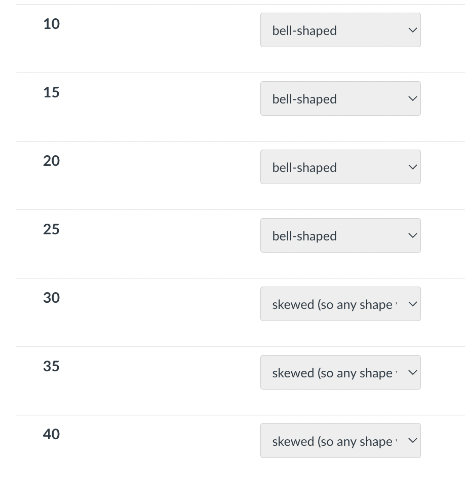 Solved If we wish to model our sample means (xbar) with a