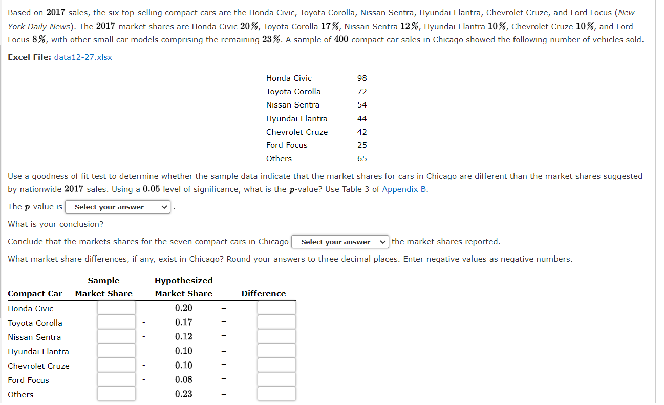 Solved Based on 2017 sales, the six topselling compact cars