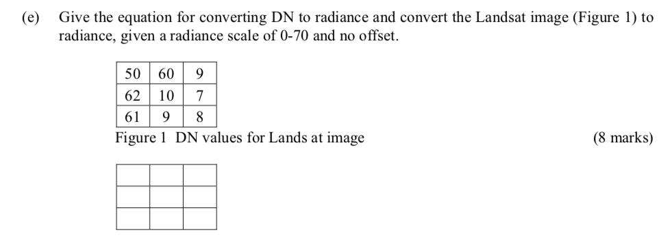 (e) Give the equation for converting DN to radiance and convert the Landsat image (Figure 1) to radiance, given a radiance sc