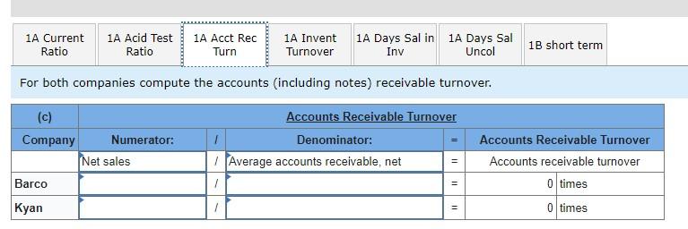 Solved Summary information from the financial statements of | Chegg.com