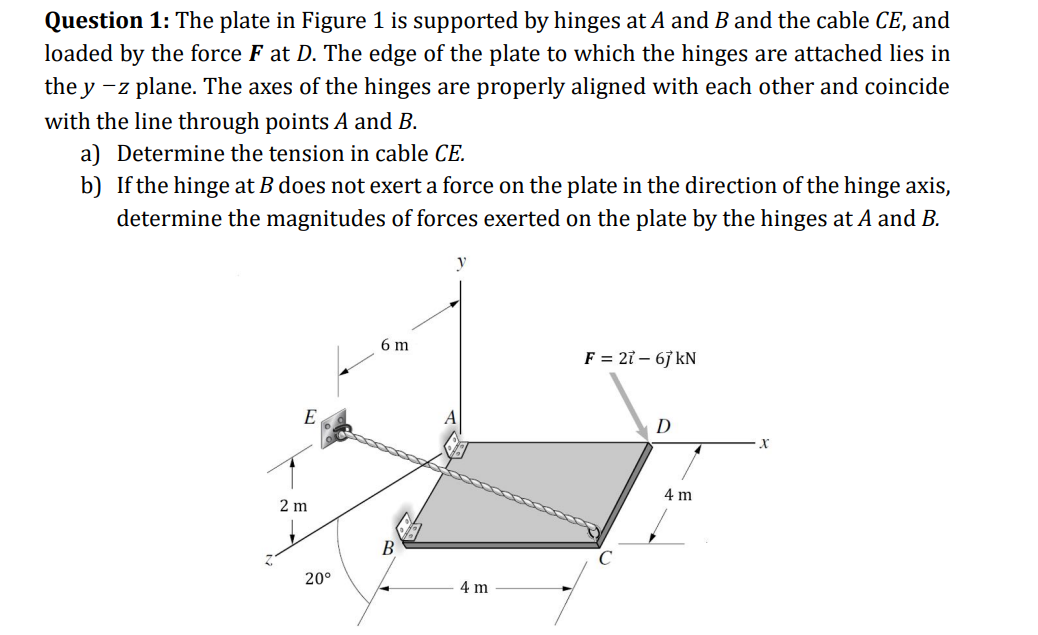 Solved Question 1: The plate in Figure 1 ﻿is supported by | Chegg.com