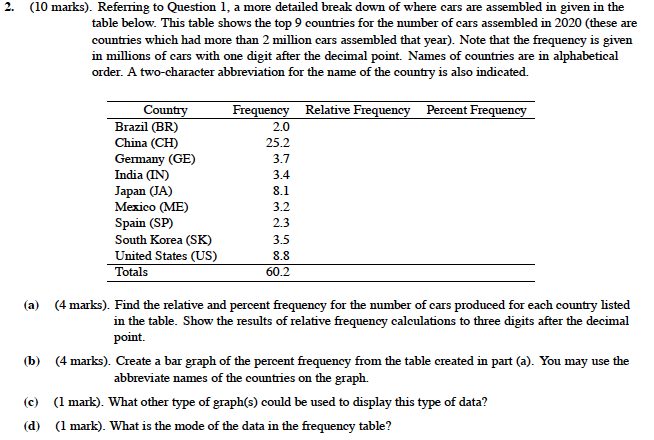 Solved STATS 151 Sample Question. Please answer in full and | Chegg.com