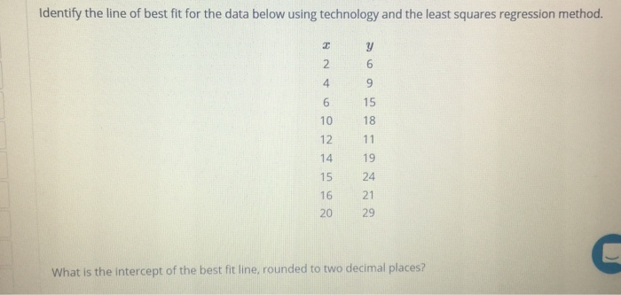 Solved Identify the line of best fit for the data below | Chegg.com