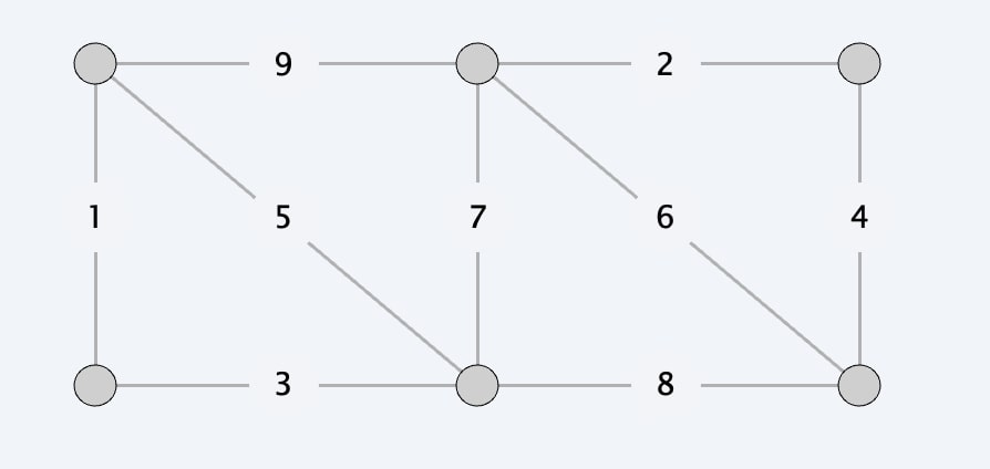 Solved Red-Blue Greedy Algorithm for MSTRed rule.Let C be a | Chegg.com
