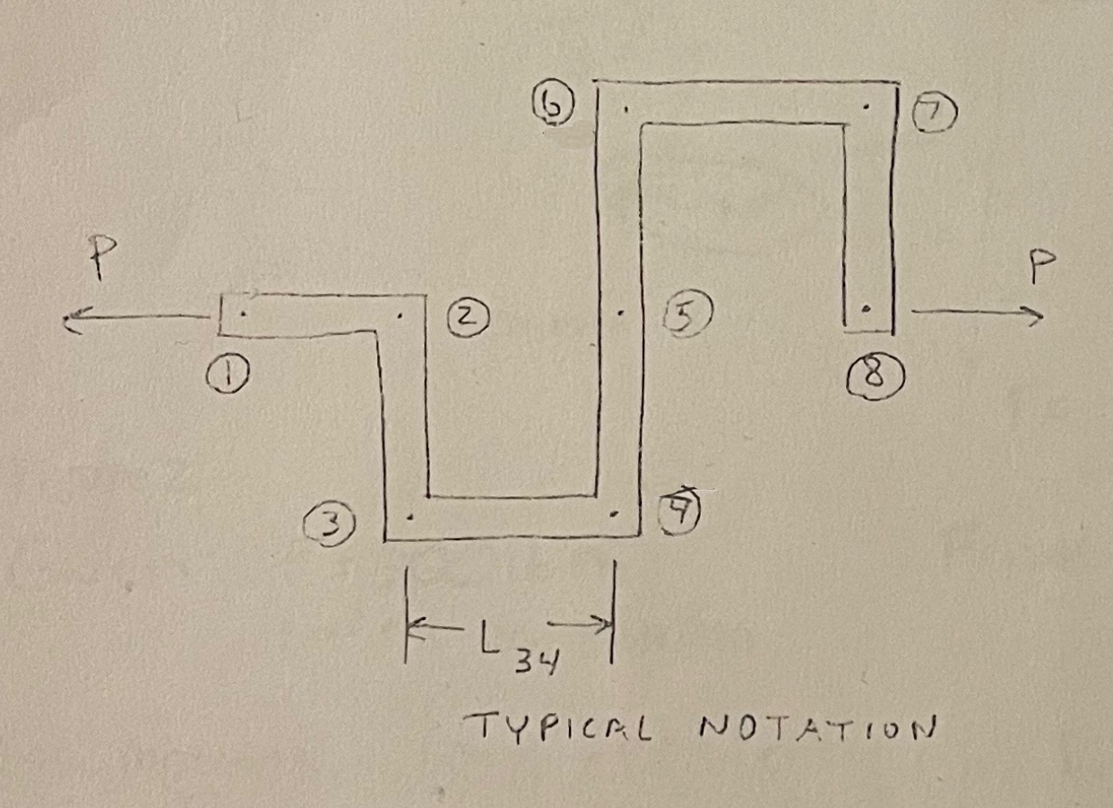 Solved Figure 1 shows a rigid part loaded by force P. Points | Chegg.com