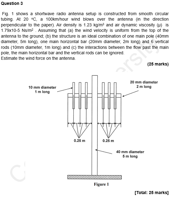 Solved Question 3 Fig. 1 shows a shortwave radio antenna