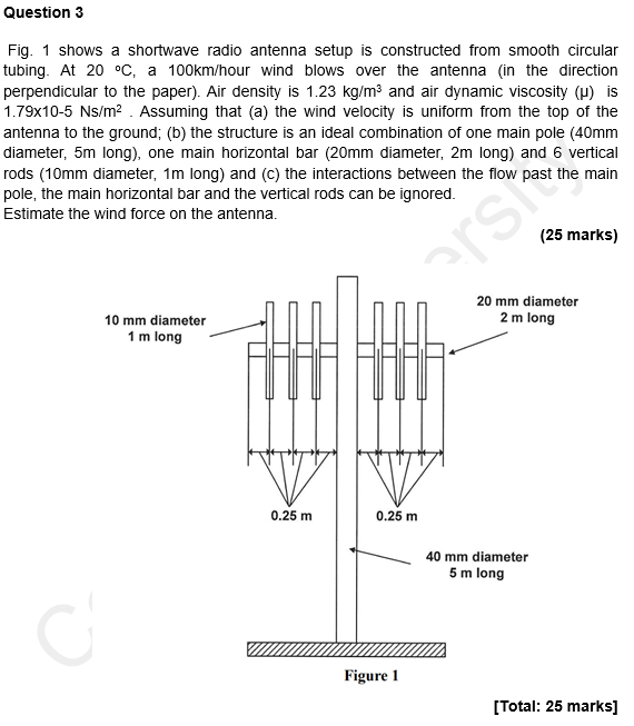 Solved Question 3 Fig. 1 Shows A Shortwave Radio Antenna | Chegg.com