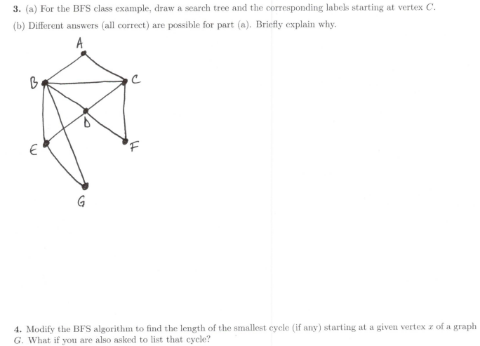 Solved 3. (a) For the BFS class example, draw a search tree | Chegg.com