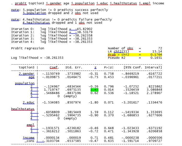 Solved SPSS has been used to generate probit regression to | Chegg.com