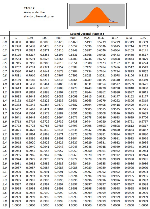 Solved Suppose it is desired to estimate the average time a | Chegg.com