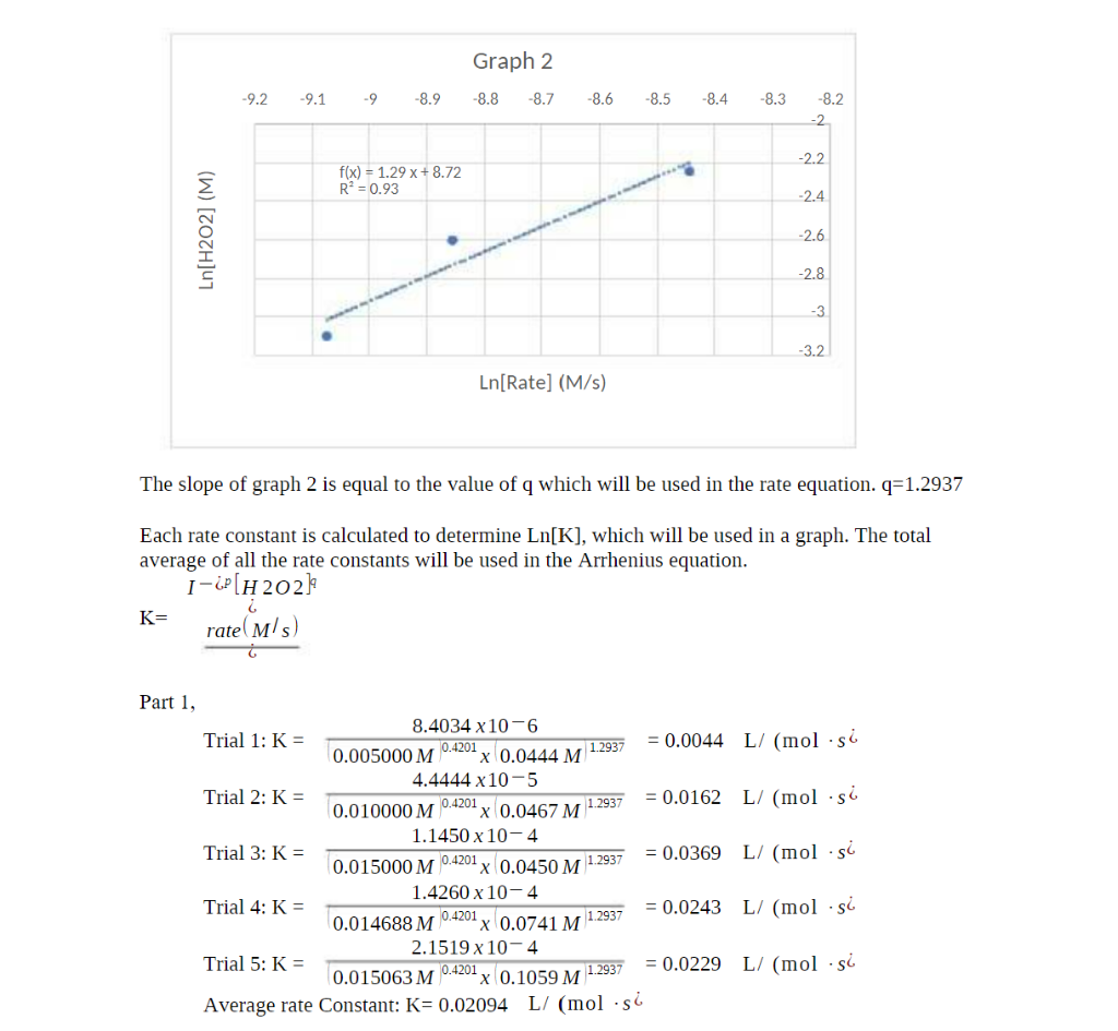 Solved This is my lab report ( Temperature Dependence of a | Chegg.com