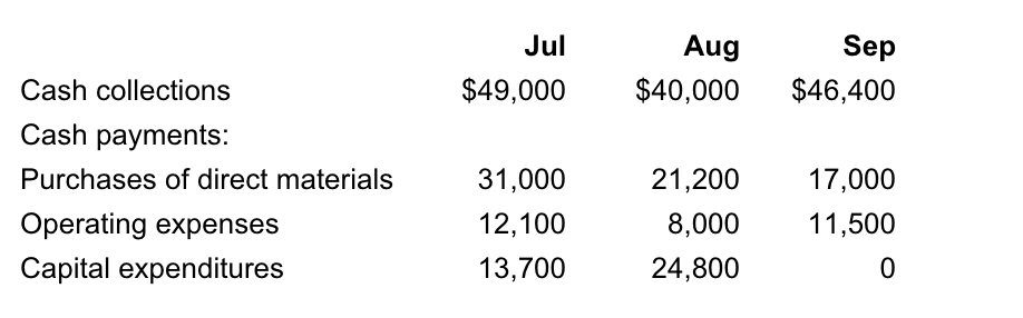 minimum-cash-balance-what-is-it-how-to-size-how-to-model-it-finexmod