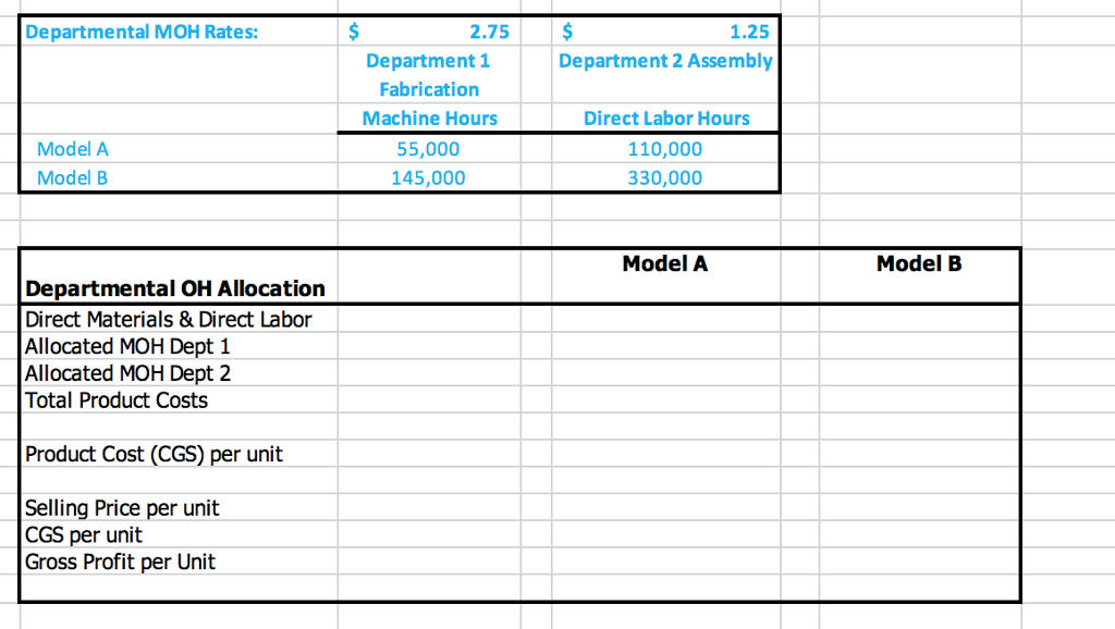 Solved Product Data Model A Model B Units Produced & Sold | Chegg.com