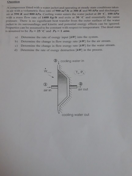Solved Question A compressor fitted with a water jacket and | Chegg.com