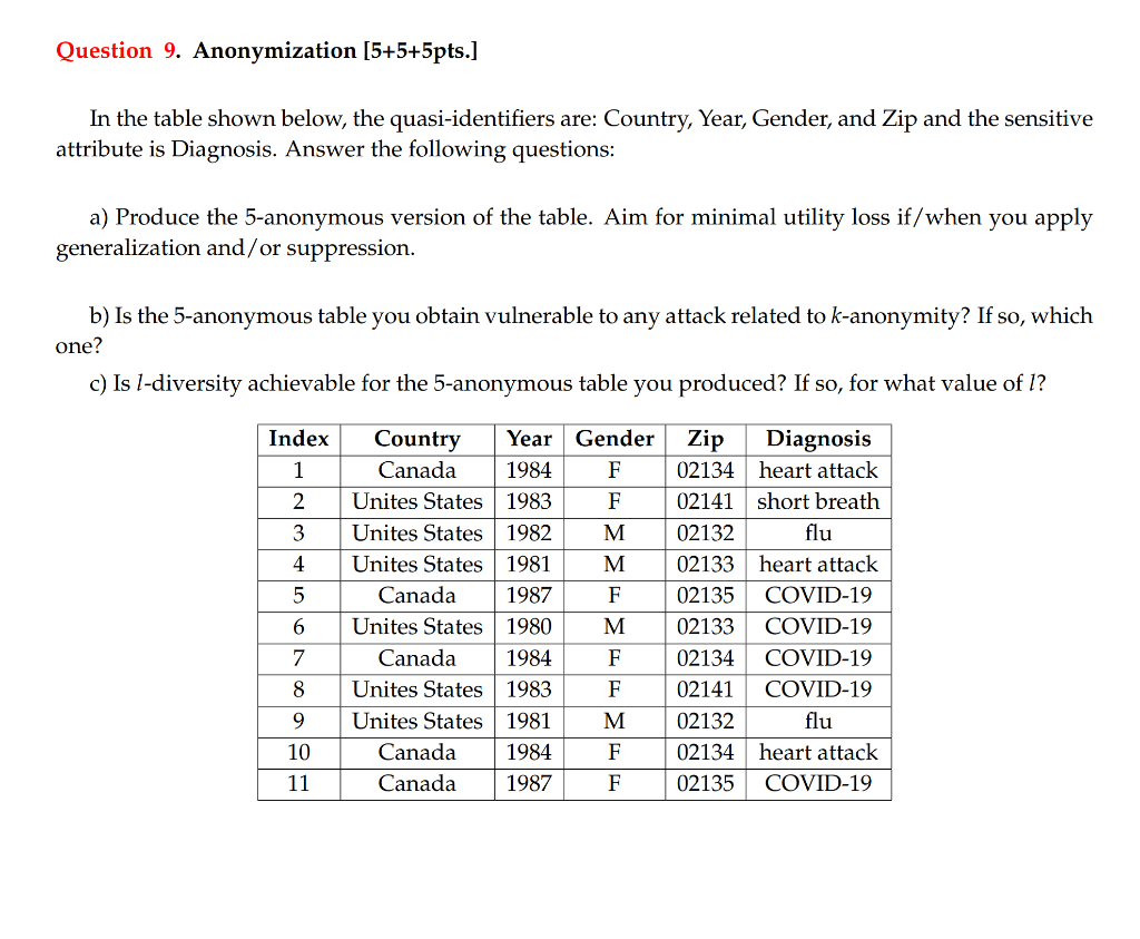 Question 9. Anonymization (5+5+5pts.] In the table | Chegg.com