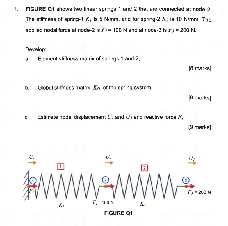 Solved FIGURE Q1 shows two linear springs 1 and 2 that are | Chegg.com
