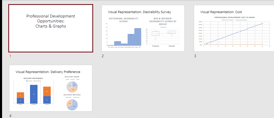 visual representations of data mastery test