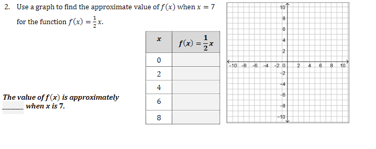 Solved 10 2. Use a graph to find the approximate value of | Chegg.com