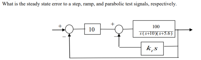 Solved What is the steady state error to a step, ramp, and | Chegg.com