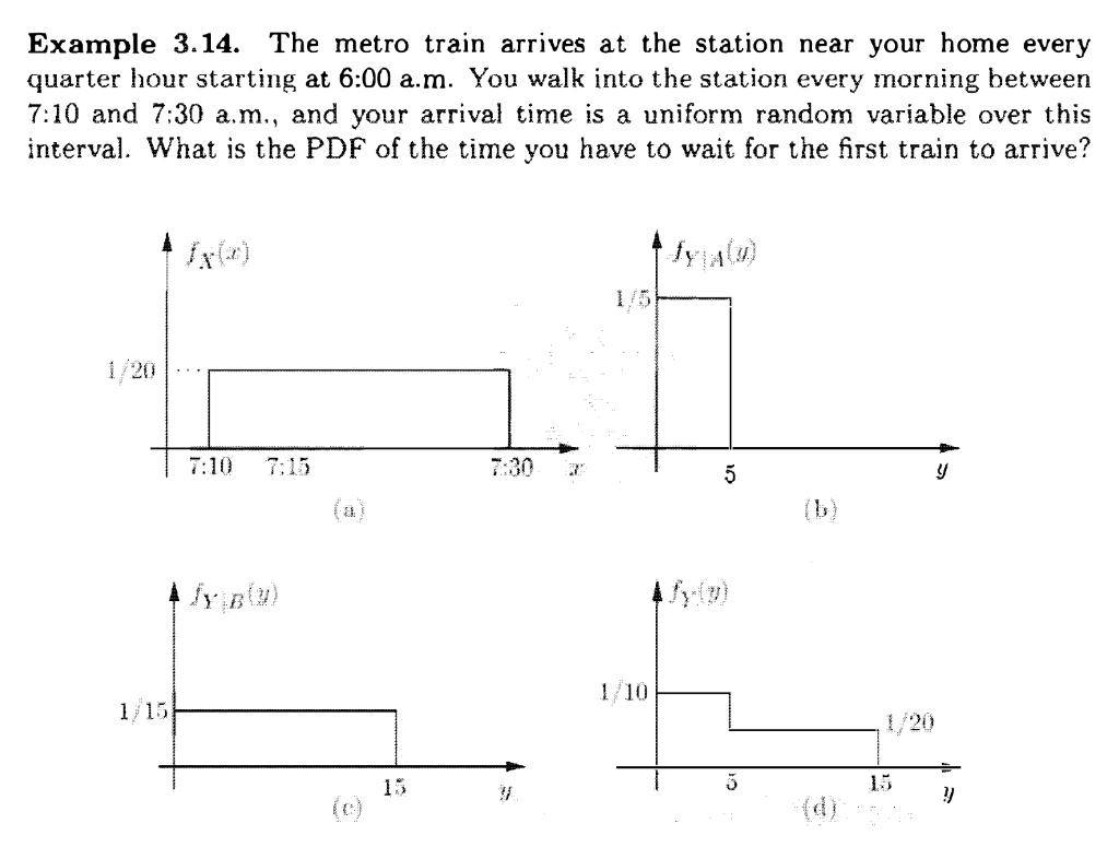 Solved Example 3.14. The metro train arrives at the station