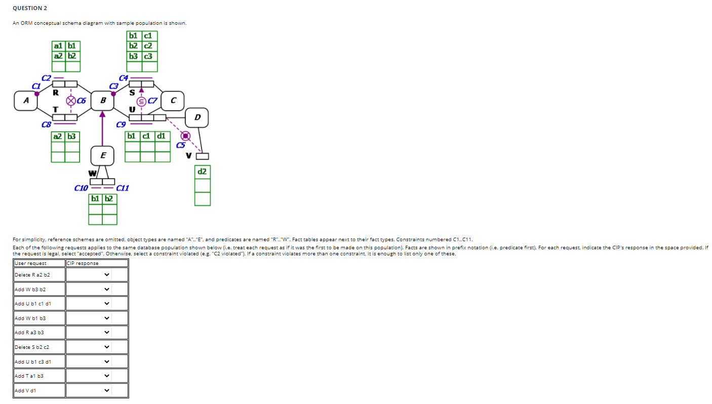 Solved QUESTION 2 An ORM conceptual schema diagram with | Chegg.com