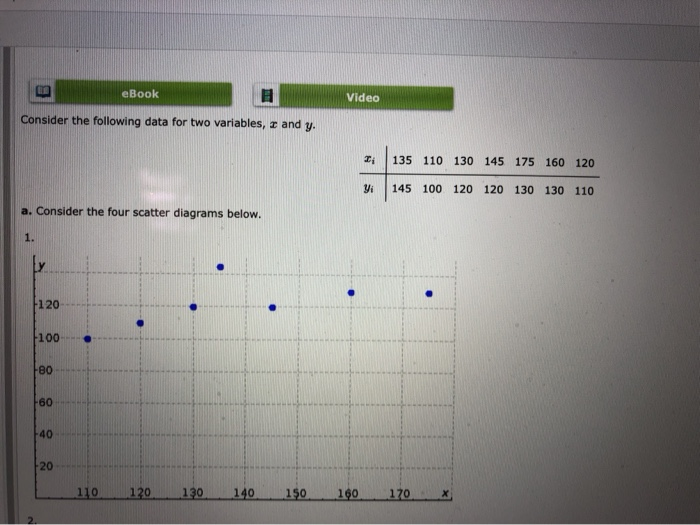 Solved eBook Video Consider the following data for two | Chegg.com