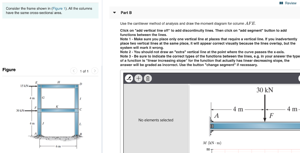 Solved I Review Consider the frame shown in (Figure 1). All | Chegg.com