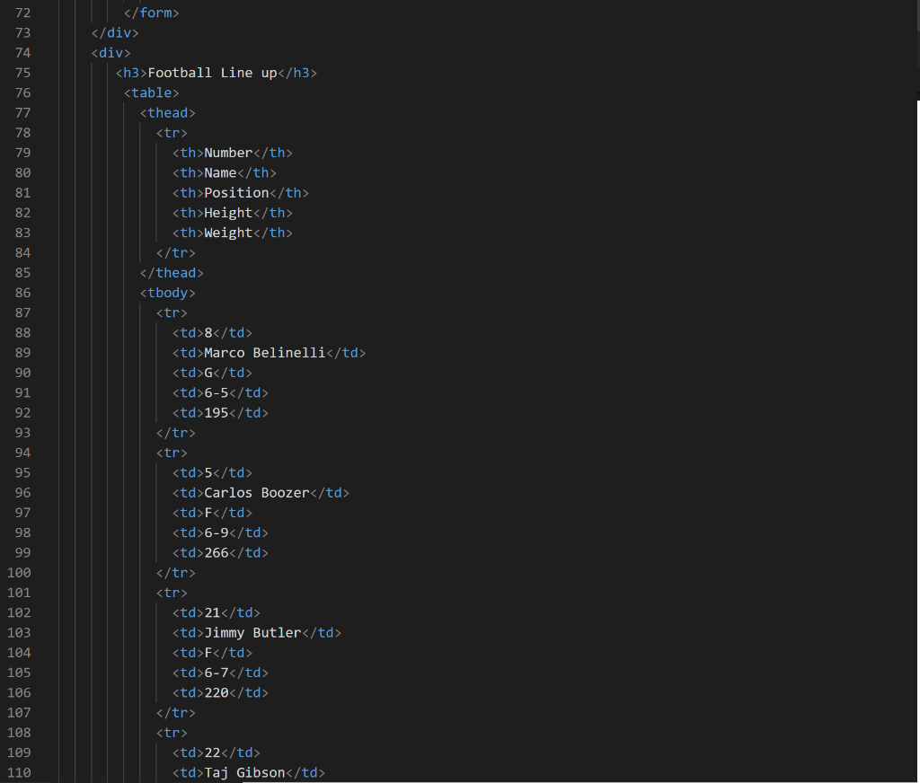 Solved please use this all 23 points to style the html code | Chegg.com