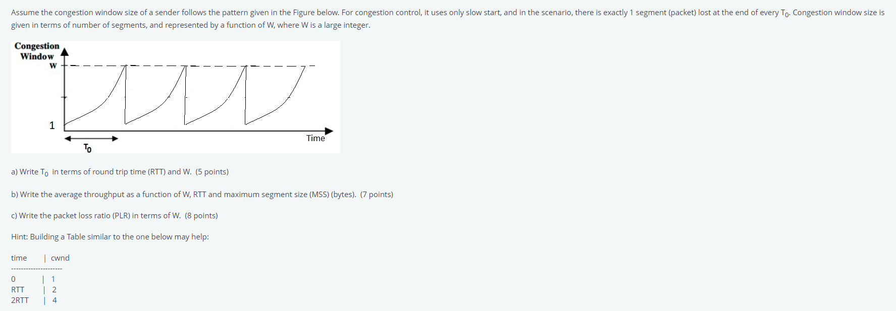 Solved Assume the congestion window size of a sender follows | Chegg.com