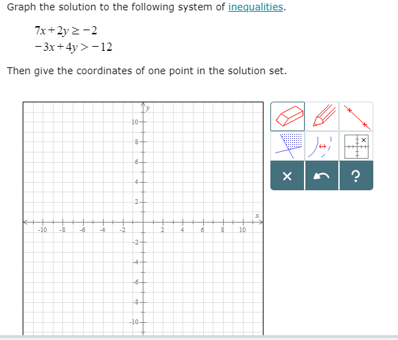 Solved Graph The Solution To The Following System Of 