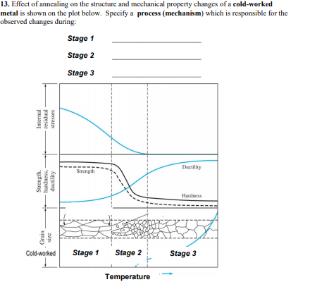Solved 13. Effect Of Annealing On The Structure And | Chegg.com