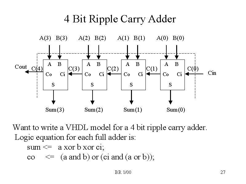 Solved 4 Bit Ripple Carry Adder A(3) B(3) A(2) B(2) A(1) | Chegg.com