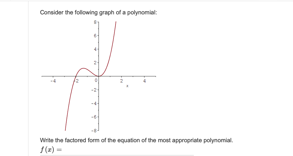 Solved Consider the following graph of a polynomial: Write | Chegg.com