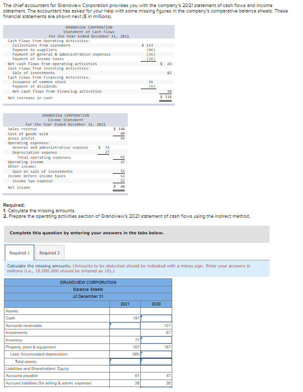 Solved The chief accountant for Grandview Corporation | Chegg.com