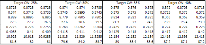 Solved unit: inch initial thickness initial width initial | Chegg.com