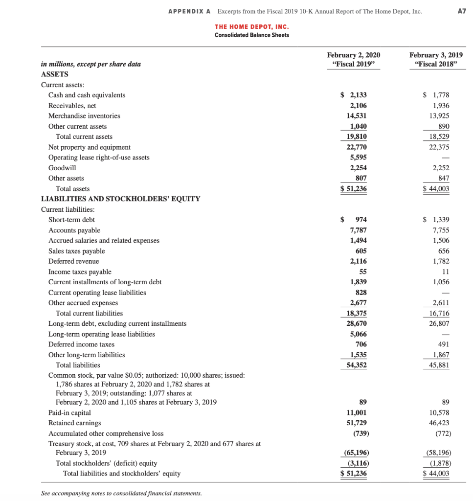 Solved Refer to the financial statements of The Home