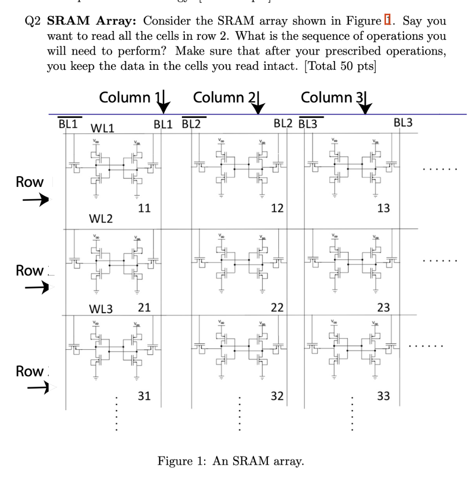 Solved Q2 SRAM Array: Consider the SRAM array shown in | Chegg.com