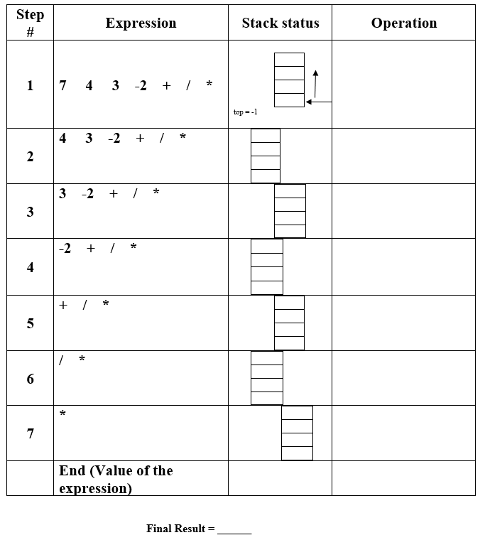 Solved Evaluate the postfix expressions. Use the algorithm | Chegg.com