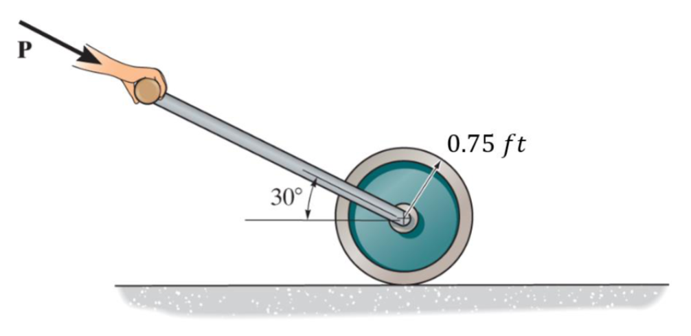 Solved The roller weighs 25 lb. The coefficient of static | Chegg.com
