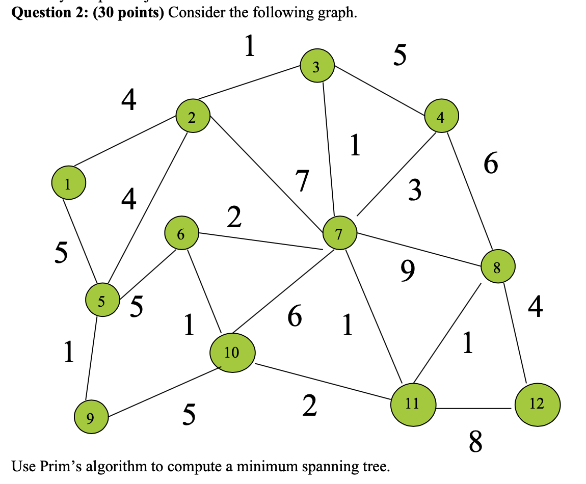 Solved Question 2: (30 points) Consider the following graph. | Chegg.com