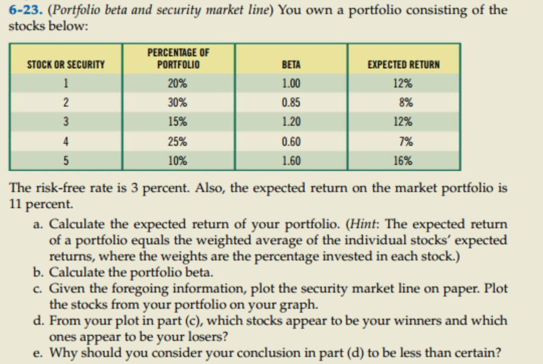Solved 623. (Portfolio beta and security market line) You