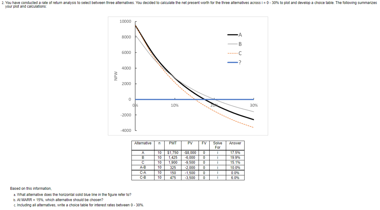 2-you-have-conducted-a-rate-of-return-analysis-to-chegg