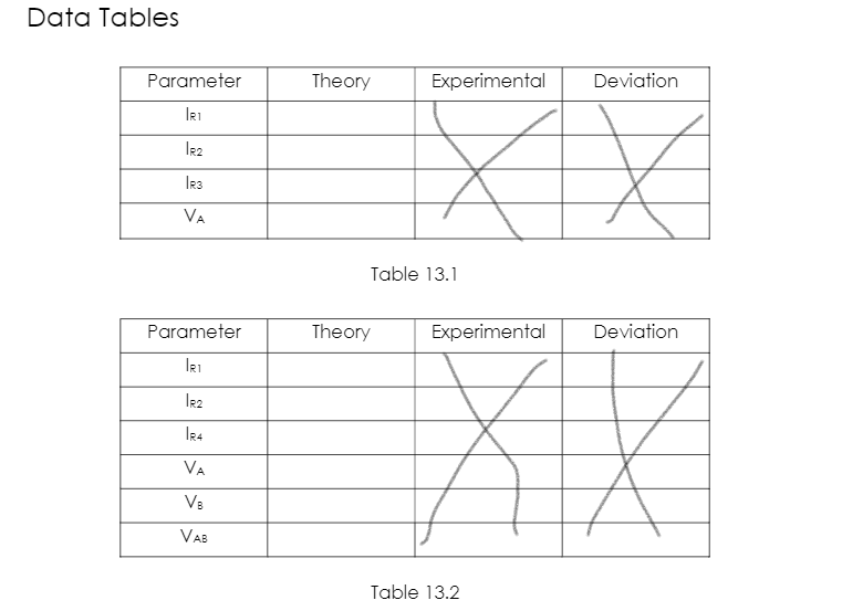 Solved Just need help with the data tables only the | Chegg.com