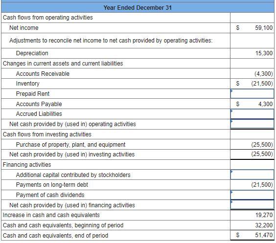 Solved Condensed financial data of Monopoly Corporation | Chegg.com