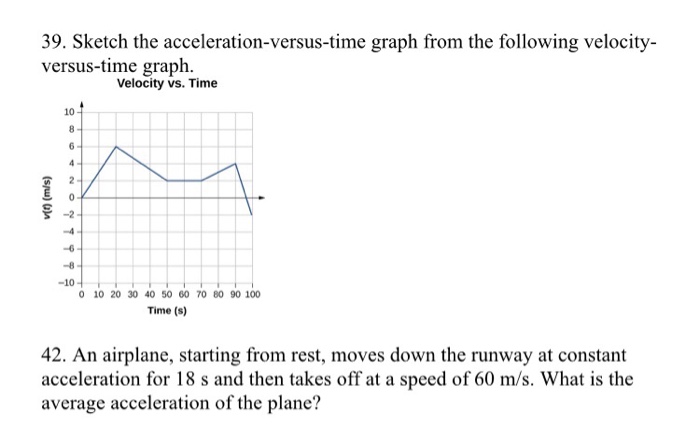 [Solved]: Sketch The Acceleration Versus Time Graph From The