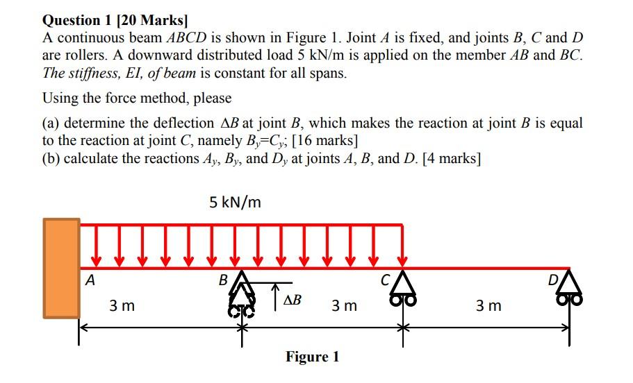Solved Question 1 [20 Marks] A continuous beam ABCD is shown | Chegg.com