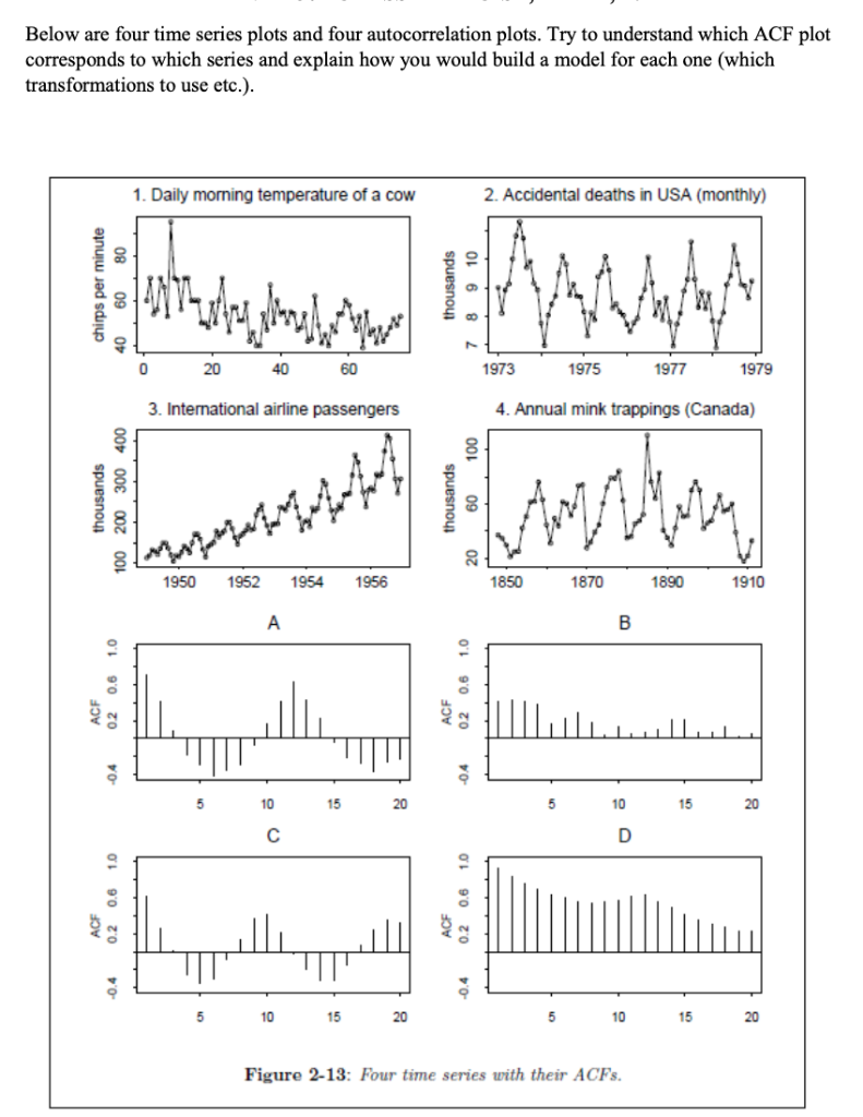 Below are four time series plots and four | Chegg.com